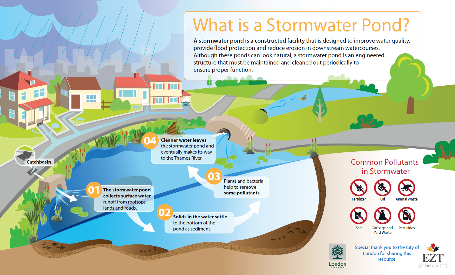 Photo of Stormwater Pond